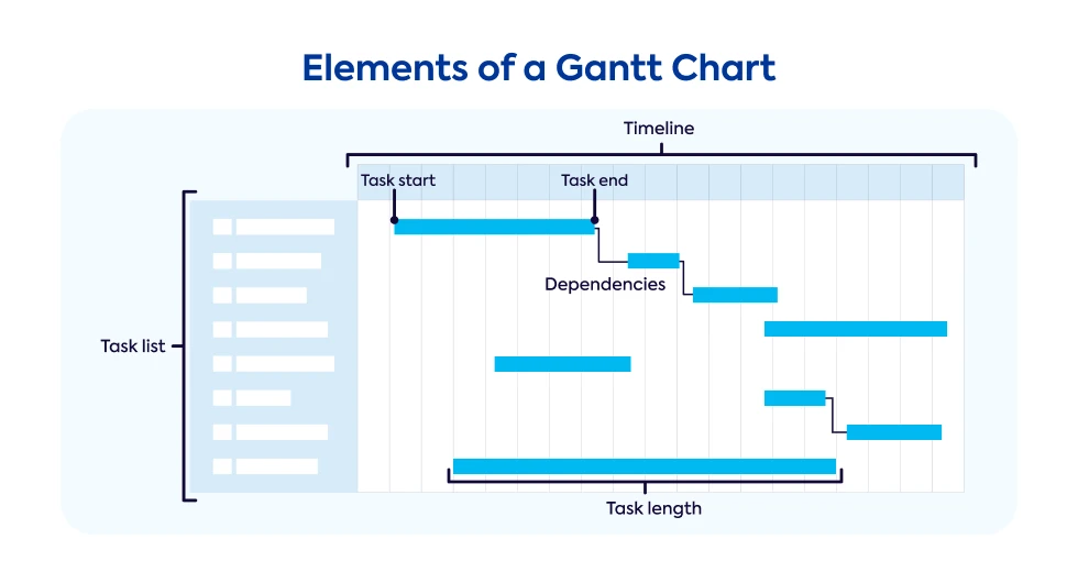 gantt-chart-elements